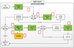 使用OA辦公系統(tǒng)為公司帶來(lái)的價(jià)值有哪些？