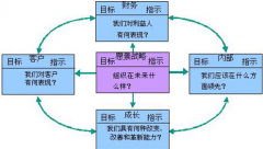 OA系統(tǒng)門戶應(yīng)用解決方案——管理者門戶