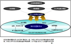 協(xié)同辦公OA系統(tǒng)對(duì)項(xiàng)目運(yùn)行的活動(dòng)開(kāi)支與費(fèi)用