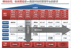OA辦公管理軟件的其他模塊共享客戶(hù)信息