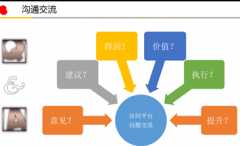 OA以便系統(tǒng)或服務(wù)器出現(xiàn)異樣時可快速還原正常狀態(tài)