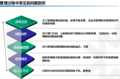 恢復(fù)OA程序可以通過一下兩個方式完成：