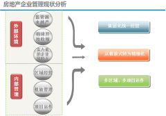 OA如何有效實(shí)現(xiàn)經(jīng)營(yíng)責(zé)任目標(biāo)的分解與達(dá)成？