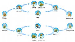 OA協(xié)同辦公管理系統(tǒng)庫(kù)存管理操作流程