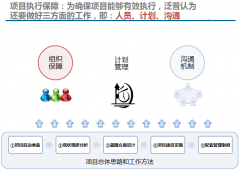 辦公自動(dòng)化為XX食品集團(tuán)長(zhǎng)迖癿収展打下基礎(chǔ)