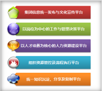 21世紀(jì)是一個知識經(jīng)濟(jì)時代，信息化時代