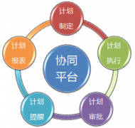 移動辦公OA系統(tǒng)的信息交流方式是怎樣的？