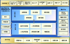 OA辦公系統(tǒng)可以導(dǎo)入績效工資嗎？