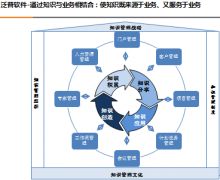 OA辦公系統(tǒng)是什么？辦公自動(dòng)化系統(tǒng)結(jié)構(gòu)有哪些？