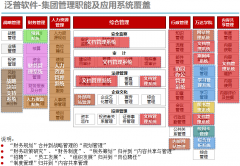 OA協(xié)同辦公系統(tǒng)的個(gè)人工作任務(wù)管理有哪些？