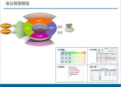 協(xié)同辦公軟件的會(huì)議管理功能之強(qiáng)大！