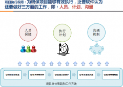 OA辦公自動化實現(xiàn)技術的透明化、協(xié)同化、高效化