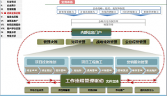 辦公自動化軟件的決策支持：基于動態(tài)數(shù)據(jù)&經(jīng)驗(yàn)沉淀