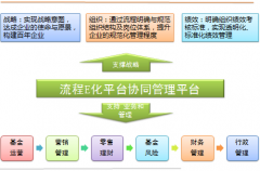 企業(yè)辦公系統(tǒng)的工作流程實(shí)施方案