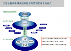 OA系統(tǒng)是什么？怎樣進(jìn)入ThonkOne系統(tǒng)