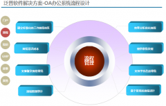 什么是OA系統(tǒng)的流程分析與數(shù)據(jù)處理方法？