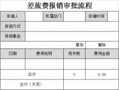 OA辦公系統(tǒng)具體都有哪些功能？泛普OA流程介紹