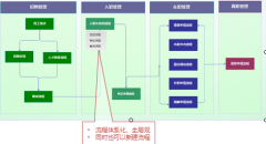 辦公系統(tǒng)軟件那種oa比較好用啊!泛普OA人力資源介紹