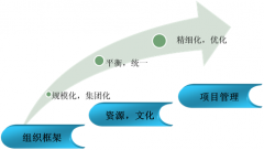 OA軟件是什么？什么是協(xié)同辦公關(guān)鍵需求？