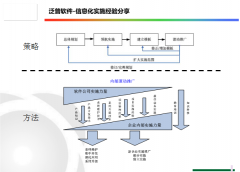 協(xié)同辦公軟件的關鍵功能需求有哪些？