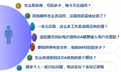 辦公自動化系統(tǒng)的移動辦公是怎樣實現(xiàn)的？