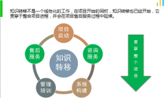 OA協(xié)同辦公管理系統(tǒng)的文檔管理主要功能需求有哪些？