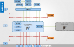 OA辦公系統(tǒng)軟件上傳附件可支持大附件嗎？