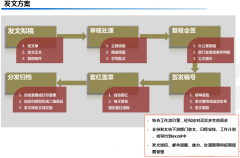 協(xié)同OA辦公系統(tǒng)的知識(shí)管理不是一個(gè)軟件
