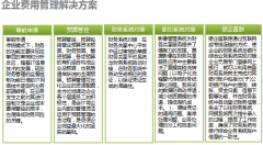 OA系統(tǒng)為客戶打造“財(cái)務(wù)預(yù)算管理與網(wǎng)上報(bào)銷(xiāo)”