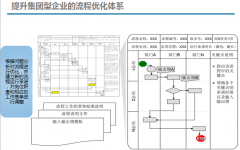 企業(yè)辦公軟件的流程管理模塊整體說(shuō)明：