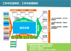 辦公OA是一個(gè)動(dòng)態(tài)的知識(shí)庫(kù)嗎？