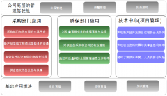 XX公司協(xié)同辦公平臺(OA)交流