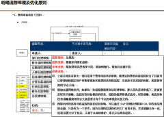 協(xié)同管理軟件的流程和表單的創(chuàng)建工具有哪些？