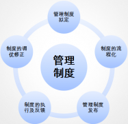 協(xié)同辦公軟件建設管理制度的發(fā)布及執(zhí)行修正體系