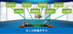 協(xié)同辦公軟件建設(shè)員工自助服務(wù)平臺(tái)