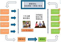 ThinkOne DOC.NET（檔案管理系統(tǒng)）