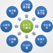 泛普OA協(xié)同辦公軟件平臺集團(tuán)版功能介紹