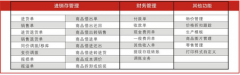 管家婆破解版功能應用價值