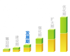 crm系統(tǒng)是什么？crm軟件用途