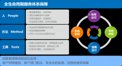通達T9平臺怎樣實現(xiàn)對用戶的承諾?