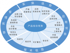 最好的項(xiàng)目管理軟件-泛普項(xiàng)目管理軟件