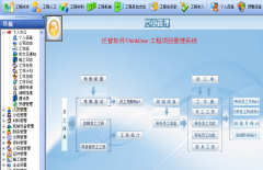 工程項目計劃軟件、進程管理軟件簡介（圖）