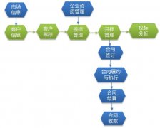 工程項目管理軟件之客戶關(guān)系管理系統(tǒng)