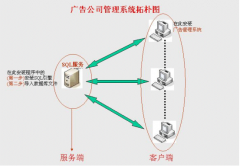 廣告公司管理軟件的客戶價(jià)格管理
