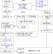 印刷管理軟件的詳細(xì)信息說(shuō)明