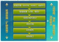 “企業(yè)能源管理中心系統(tǒng)”實現(xiàn)實時數(shù)據(jù)采集