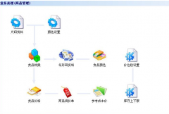 車間生產管理系統(tǒng)主要功能