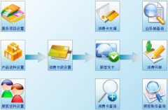 美容院管理系統(tǒng)區(qū)別于其它管理軟件的特色？