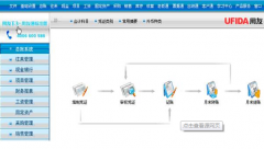 用友通制造業(yè)公司存在的“財(cái)務(wù)蝴蝶效應(yīng)”