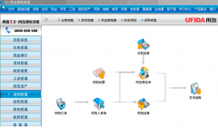 用友通普及版是一款面向成長(zhǎng)型企業(yè)開(kāi)發(fā)設(shè)計(jì)